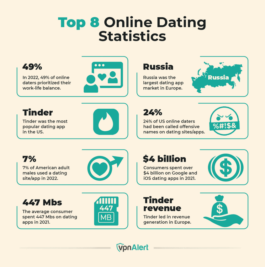 Finest Online Dating Sites in Europe 2026